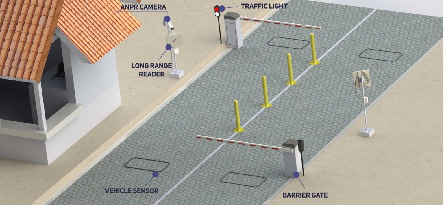 Drive-Thru Access Control System – Integrated Transportation Solutions